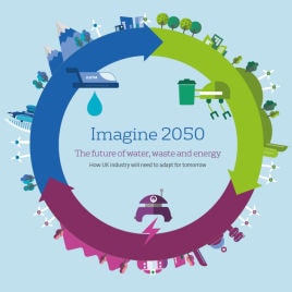 Imagine 2050